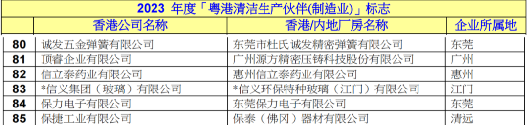 導絲彈簧管